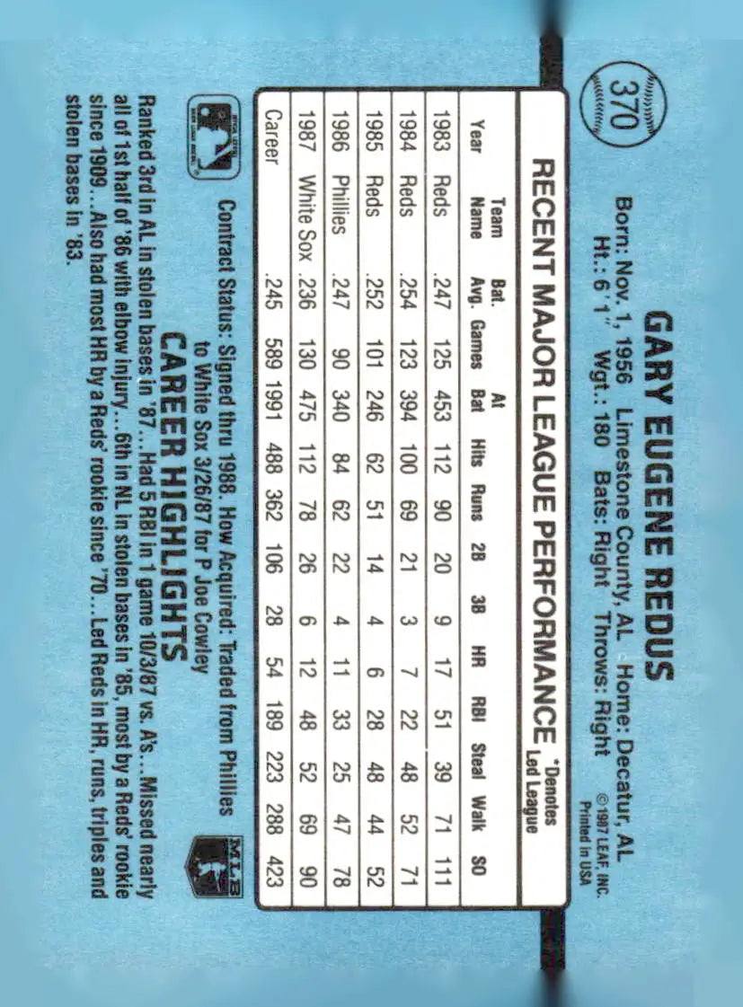 1988 Donruss Gary Redus baseball card featuring Chicago White Sox player Gary Redus