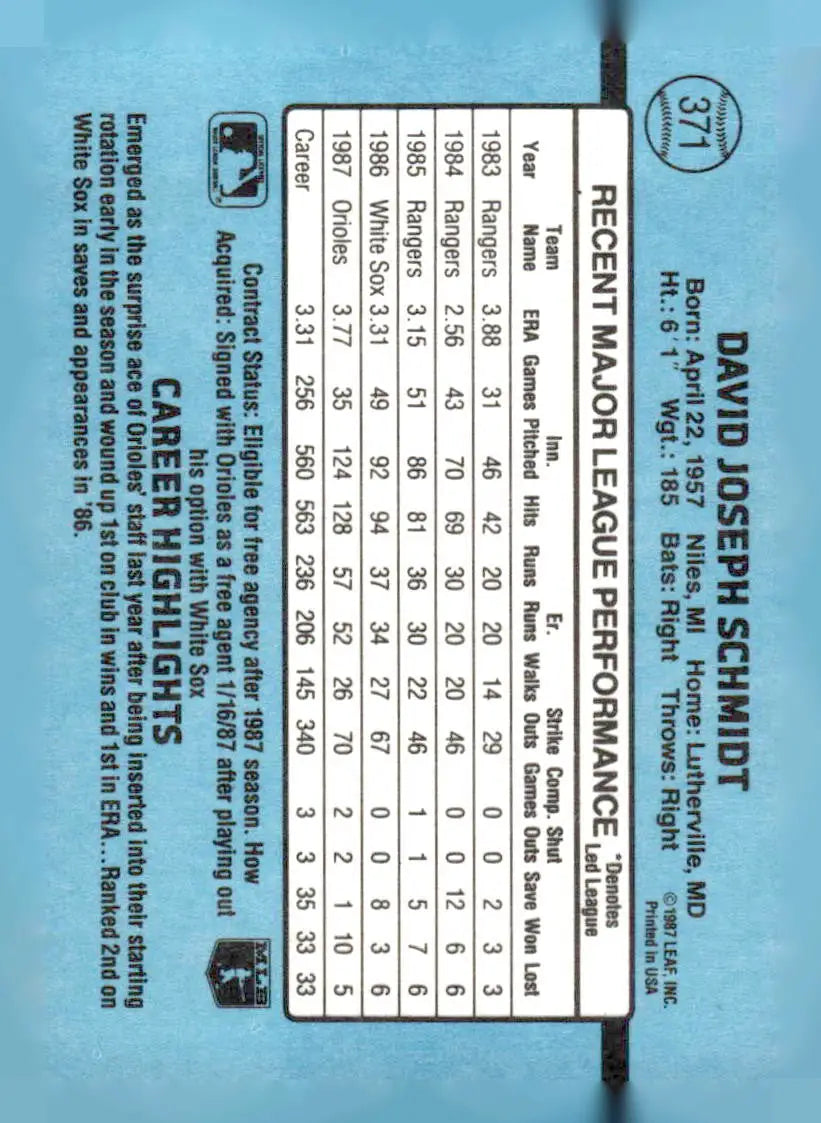 Back of 1988 Donruss Dave Schmidt baseball card with player statistics and details