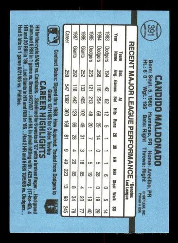 1988 Donruss Candy Maldonado #391 baseball card back with original gloss playin’ style