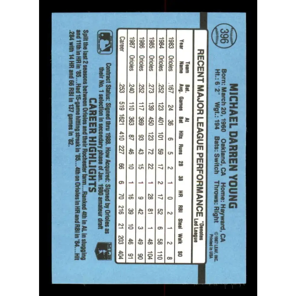 1988 Donruss #396 Mike Young EX Baltimore Orioles Baseball Card - Baseball Card Single