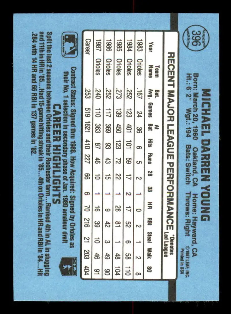 1988 Donruss #396 Mike Young NM-MT Baltimore Orioles Baseball Card - Baseball Card Single