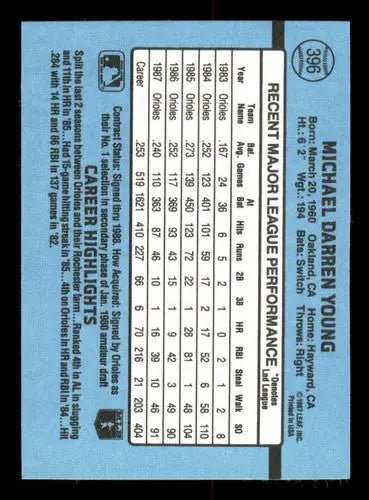 Back of 1988 Donruss #396 Mike Young Orioles baseball card with original gloss search