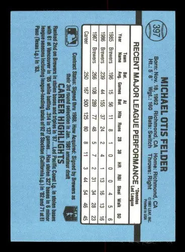 Original gloss 1988 Donruss Mike Felder baseball card featuring Michael Otis Felder Brewers