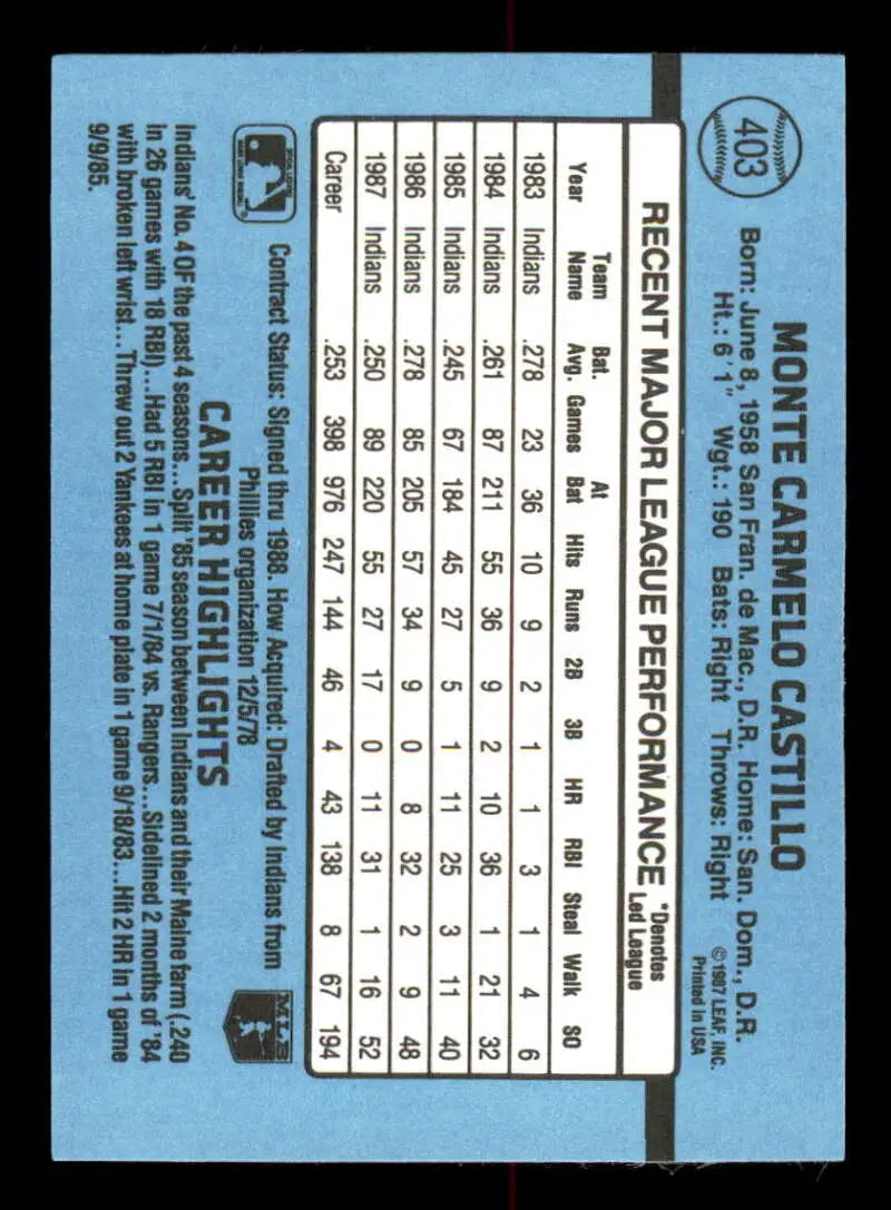 1988 Donruss #403 Carmen Castillo NM-MT Cleveland Indians Baseball Card - Baseball Card Single