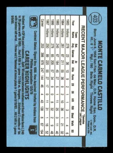 Baseball card back showcasing original gloss for 1988 Donruss Carmen Castillo Indians card
