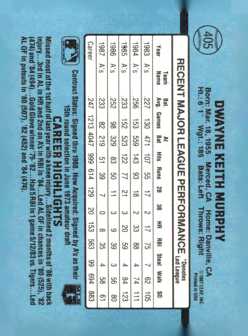 Vintage 1988 Donruss Dwayne Murphy baseball card with player statistics 405c Dwayne