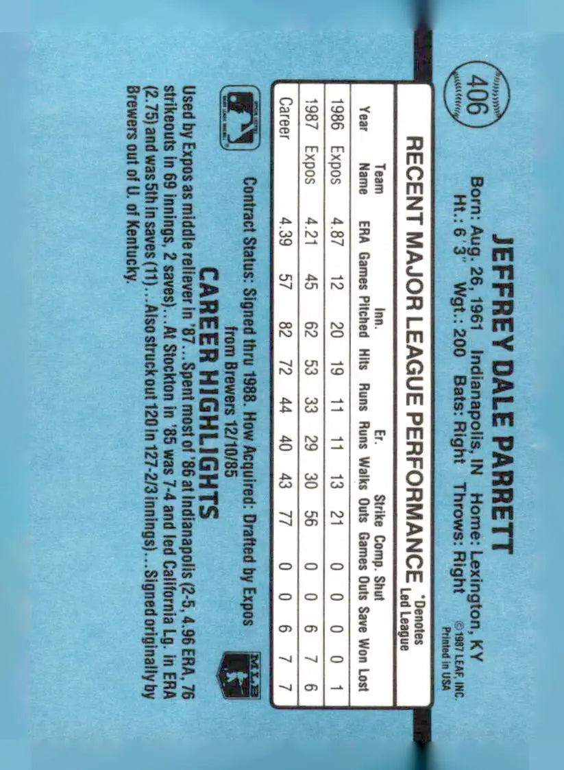 Back of 1988 Donruss Jeff Parrett baseball card showing player stats and highlights