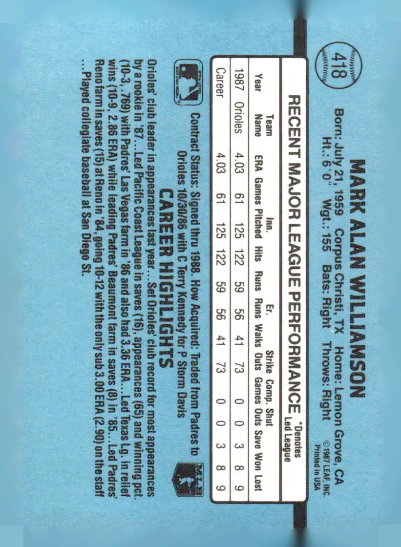 Vintage 1988 Donruss baseball card featuring Mark Williamson 418b Mark Williamson stats