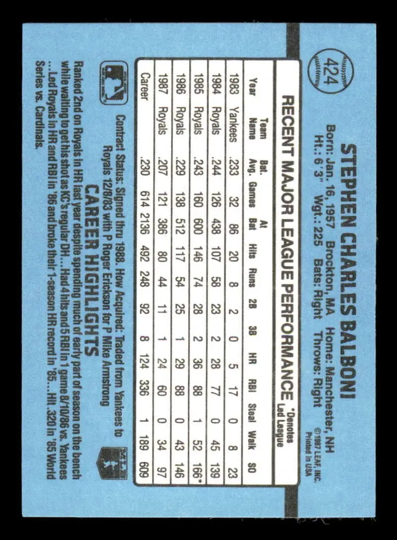 1988 Donruss #424 Steve Balboni NM-MT Kansas City Royals Baseball Card - Baseball Card Single