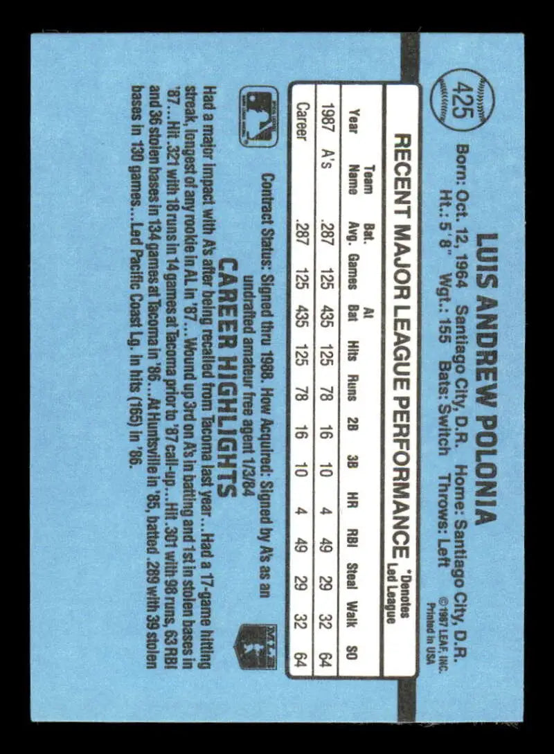 1988 Donruss #425 Luis Polonia NM-MT RC Rookie Oakland Athletics Baseball Card - Baseball Card Single
