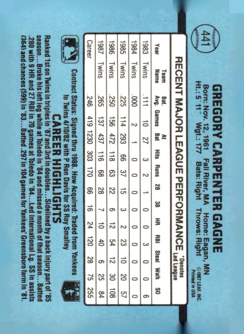 Baseball card of Greg Gagne from 1988 Donruss #441 showcasing Greg Gagne baseball memorabilia