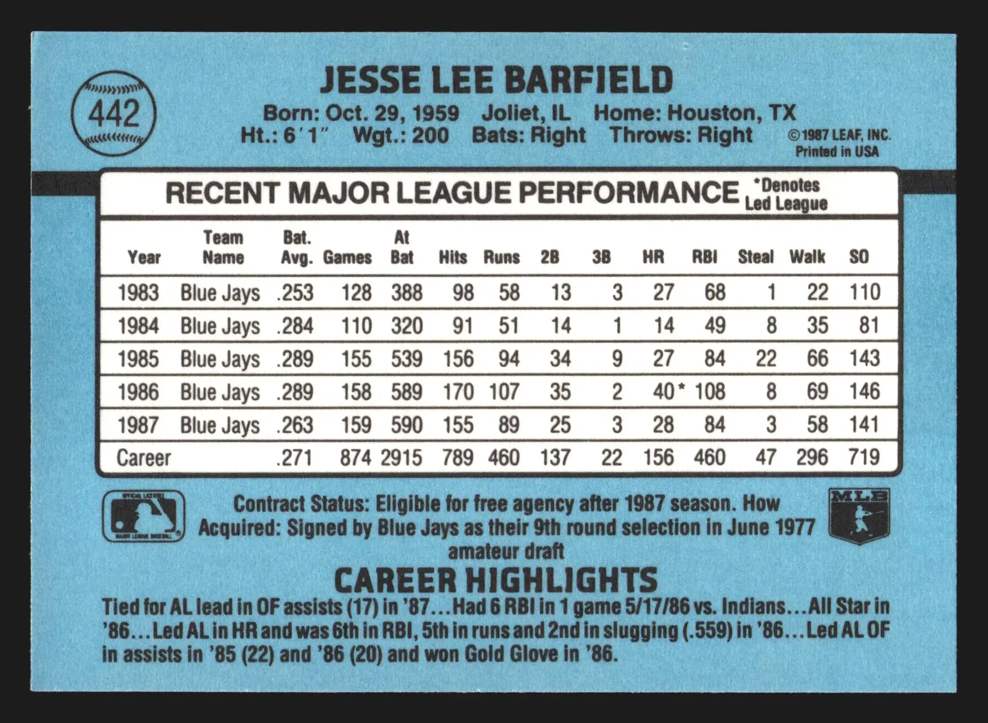 1988 Donruss #442 Jesse Barfield Toronto Blue Jays - Baseball Card Single