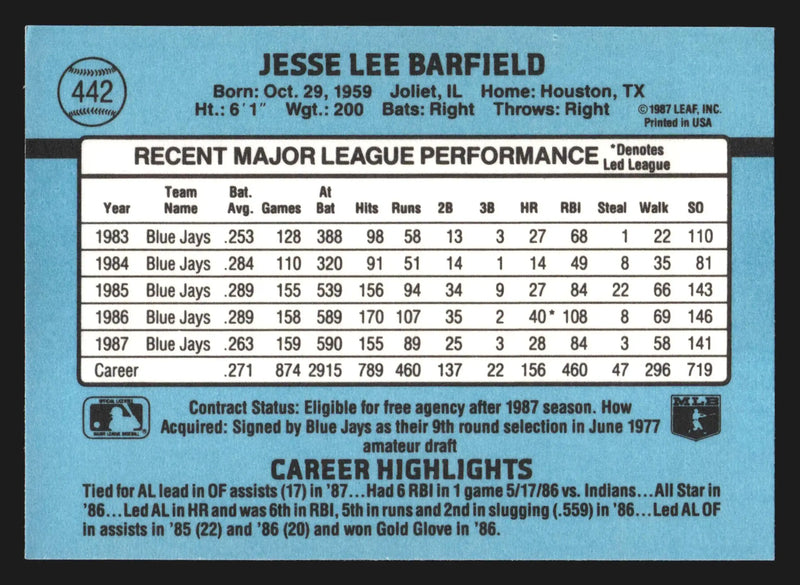 1988 Donruss #442 Jesse Barfield Toronto Blue Jays - Baseball Card Single
