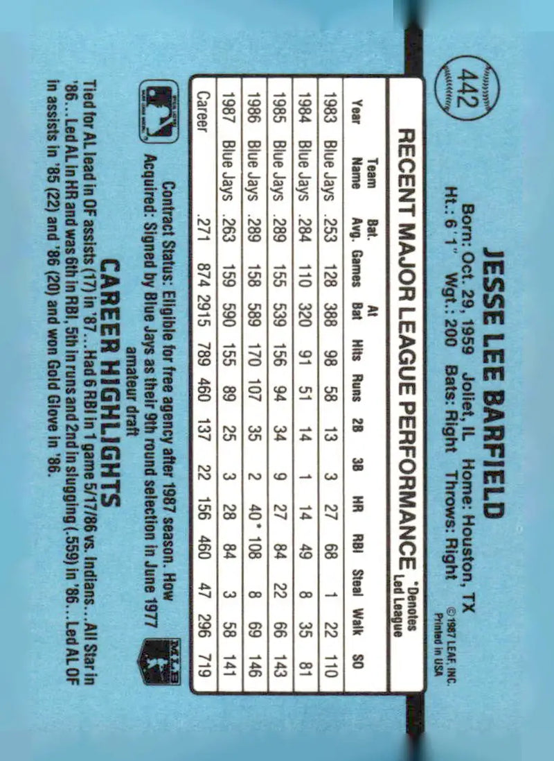 1988 Donruss #442b Jesse Barfield - Baseball Card Single