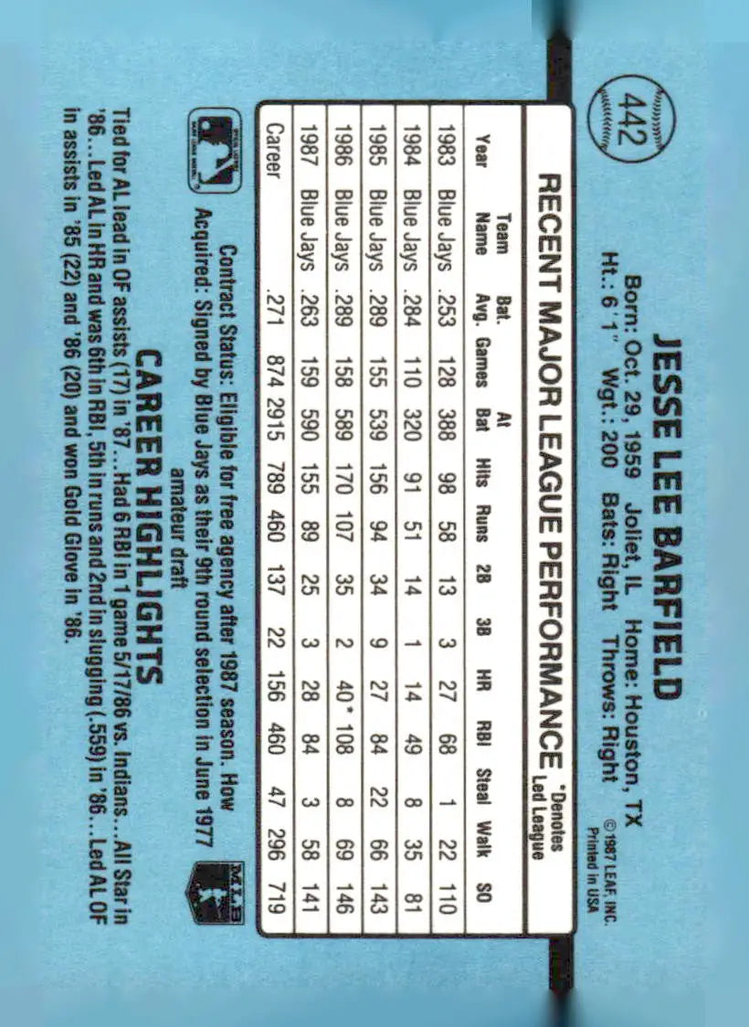 Back of a 1988 Donruss Jesse Barfield trading card 442b Jesse Barfield image