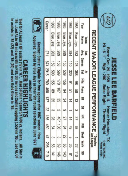Back of a 1988 Donruss Jesse Barfield trading card 442b Jesse Barfield image