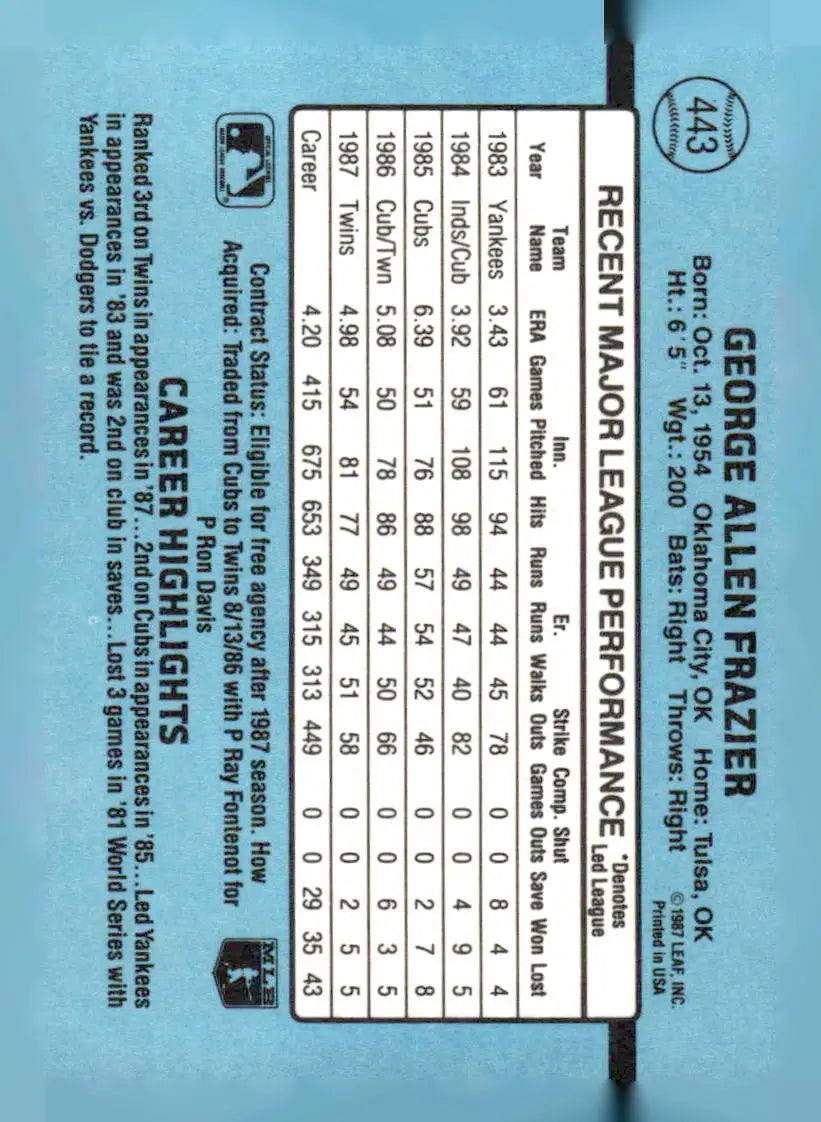 Baseball card back showing 1988 Donruss George Frazier 443c George Frazier design