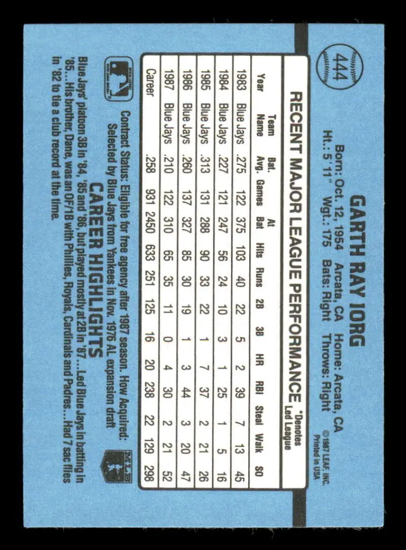 1988 Donruss #444 Garth Iorg NM-MT Toronto Blue Jays Baseball Card - Baseball Card Single
