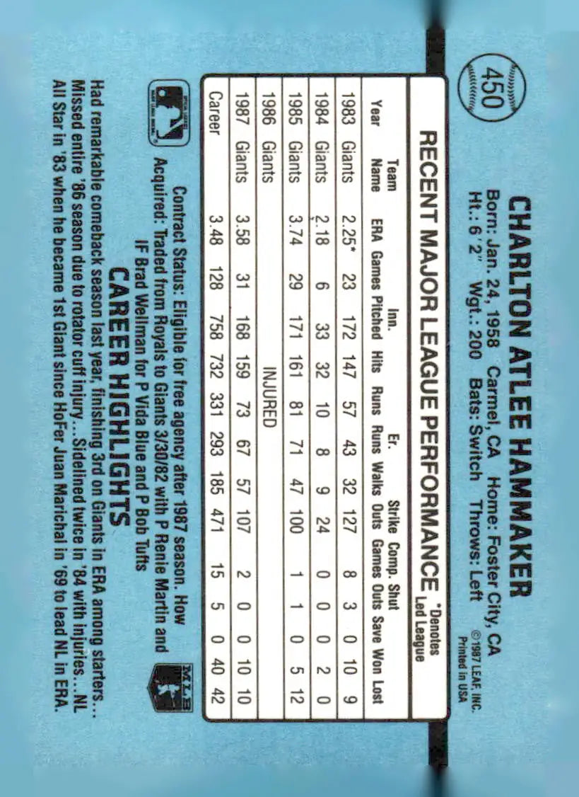 Back of 1988 Donruss #450b Atlee Hammaker baseball card with player stats and highlights
