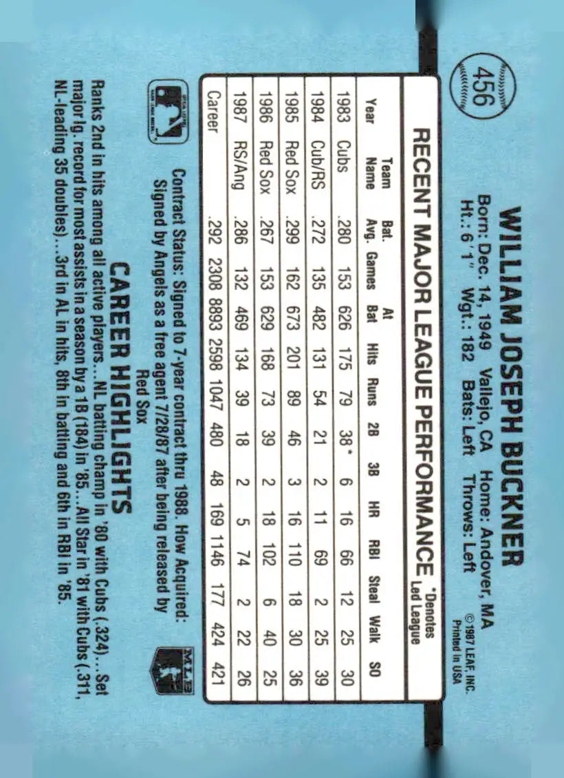 1988 Donruss #456 Bill Buckner - Baseball Card Single