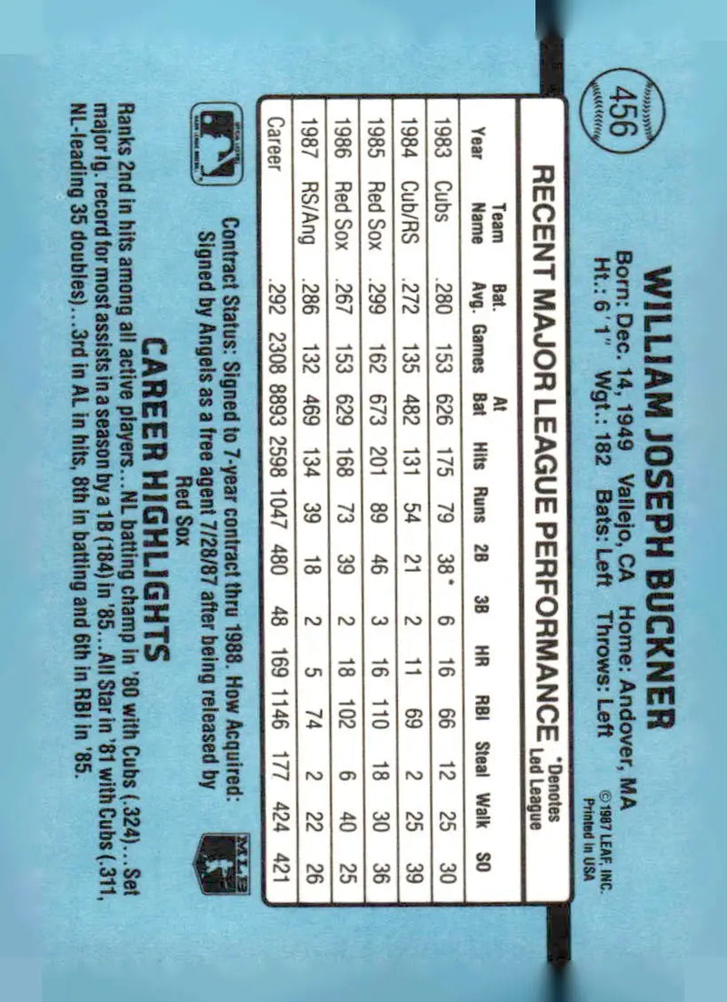1988 Donruss #456 Bill Buckner - Baseball Card Single