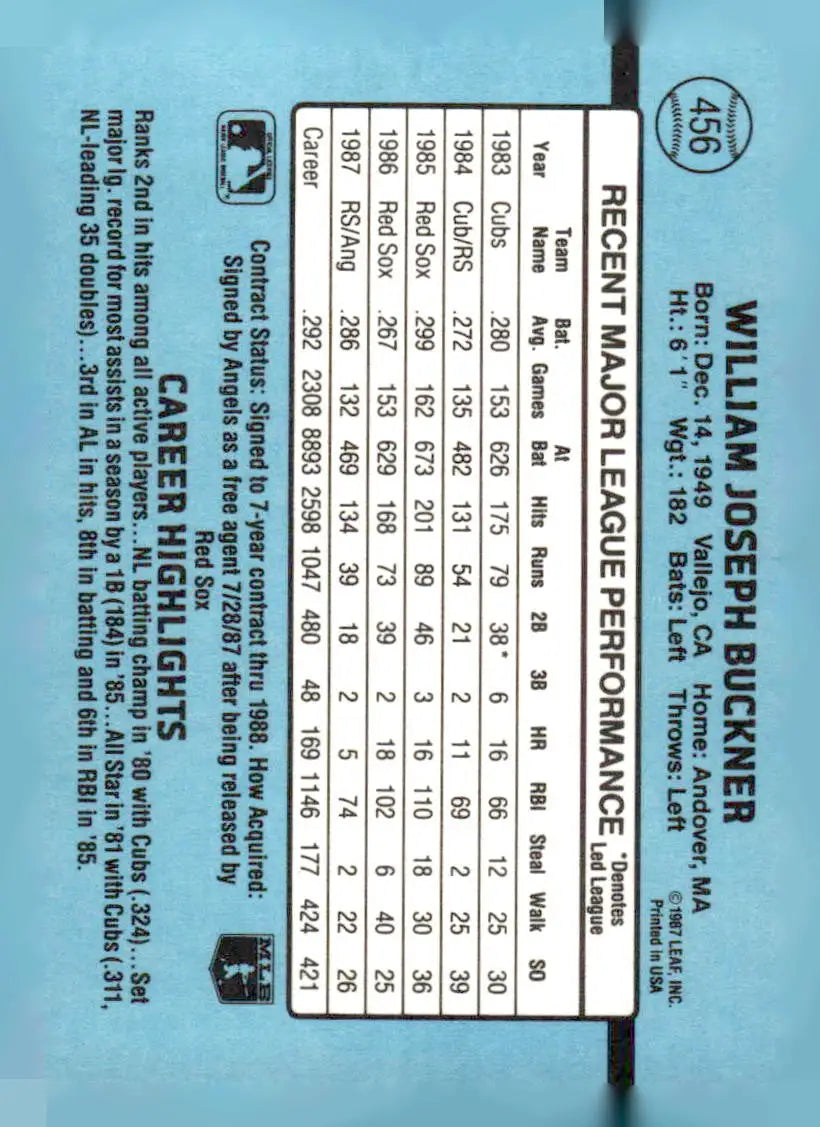 Buckner baseball card featuring William Joseph Buckner with career highlights and stats