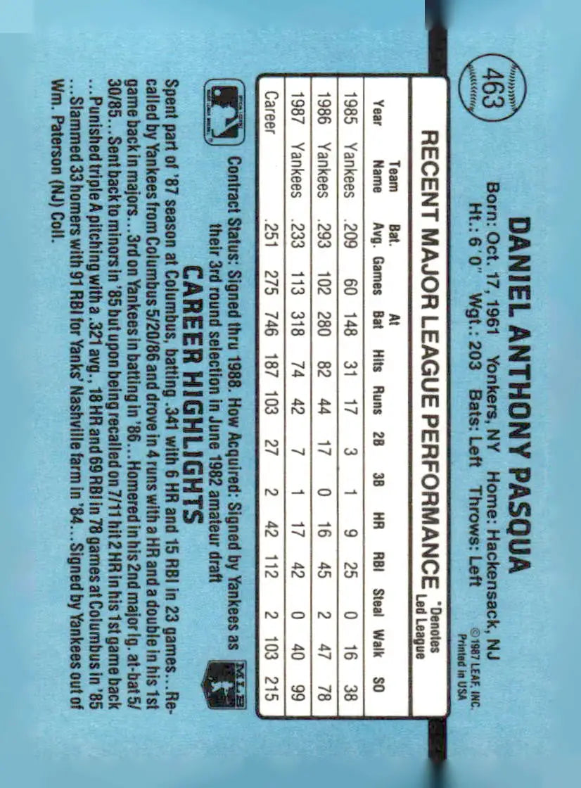 Baseball trading card of Dan Pasqua 463c Dan Pasqua from 1988 Donruss series