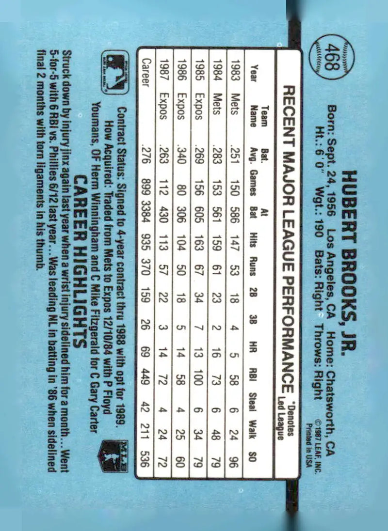 1988 Donruss #468 Hubie Brooks - Baseball Card Single