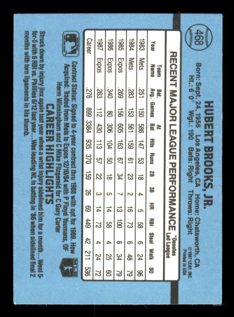 1988 Donruss #468 Hubie Brooks NM-MT Montreal Expos Baseball Card - Baseball Card Single