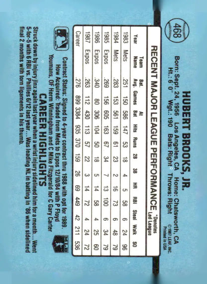 Vintage Hubie Brooks baseball card from 1988 Donruss #468 displayed in Brooks baseball card product