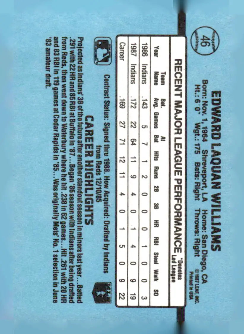 Back of 1988 Donruss Eddie Williams baseball card 46b Eddie Williams collectible