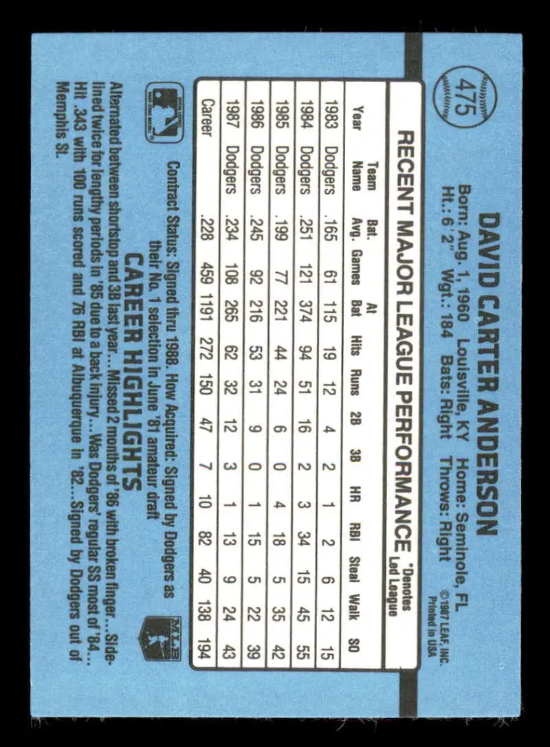 1988 Donruss #475 Dave Anderson NM-MT Los Angeles Dodgers Baseball Card - Baseball Card Single