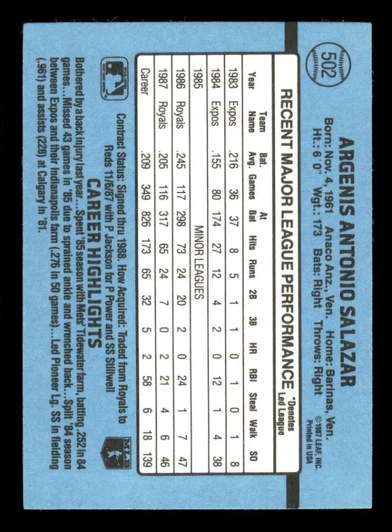 1988 Donruss #502 Angel Salazar NM-MT Kansas City Royals Baseball Card - Baseball Card Single
