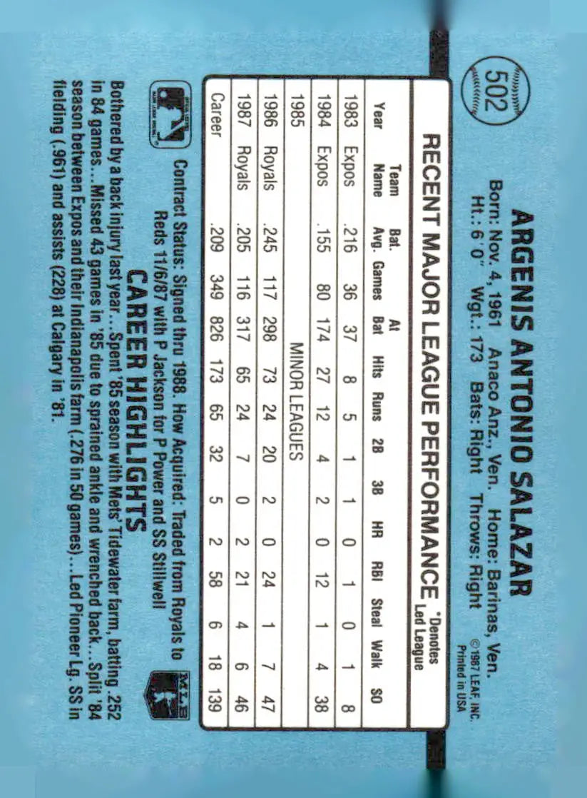 Vintage 1988 Donruss 502c Angel Salazar baseball card with stats and career highlights