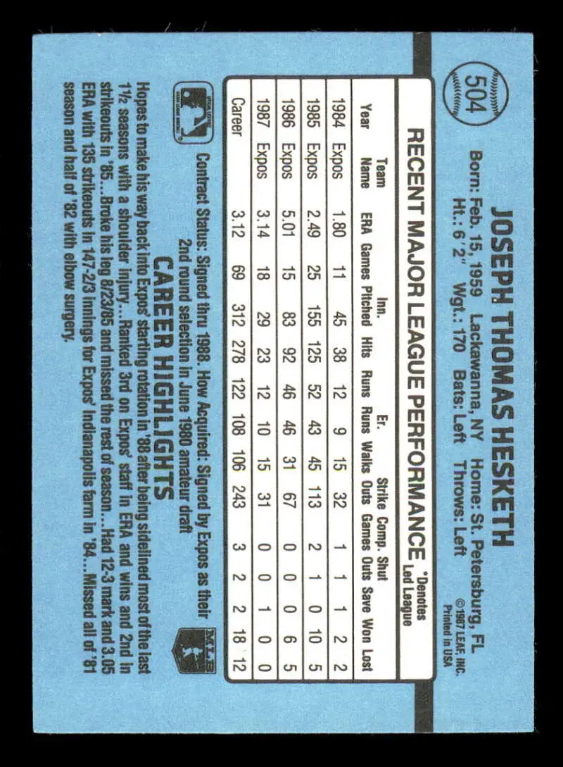 1988 Donruss #504 Joe Hesketh NM-MT Montreal Expos Baseball Card - Baseball Card Single