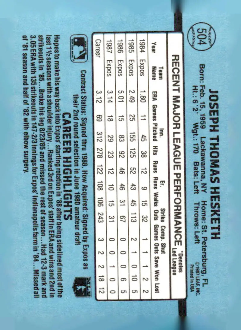 1988 Donruss #504c Joe Hesketh - Baseball Card Single