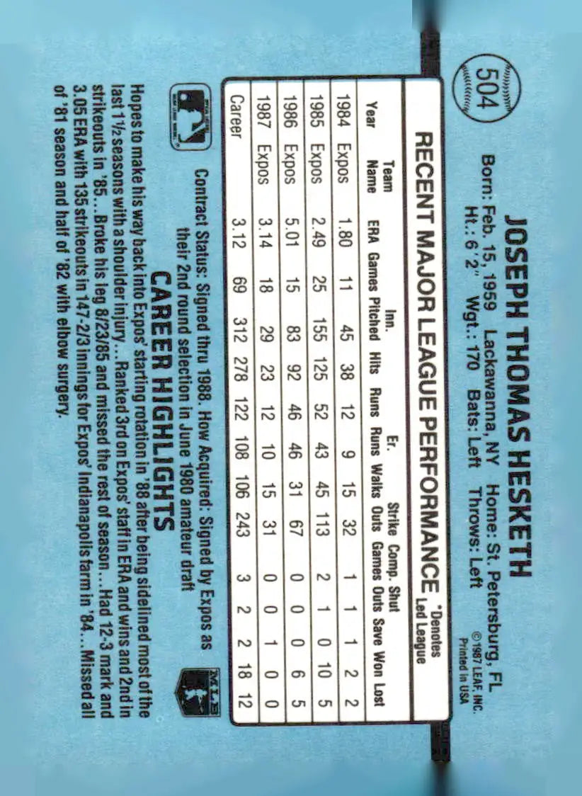 Vintage 1988 Donruss Joe Hesketh baseball card with player stats and career highlights