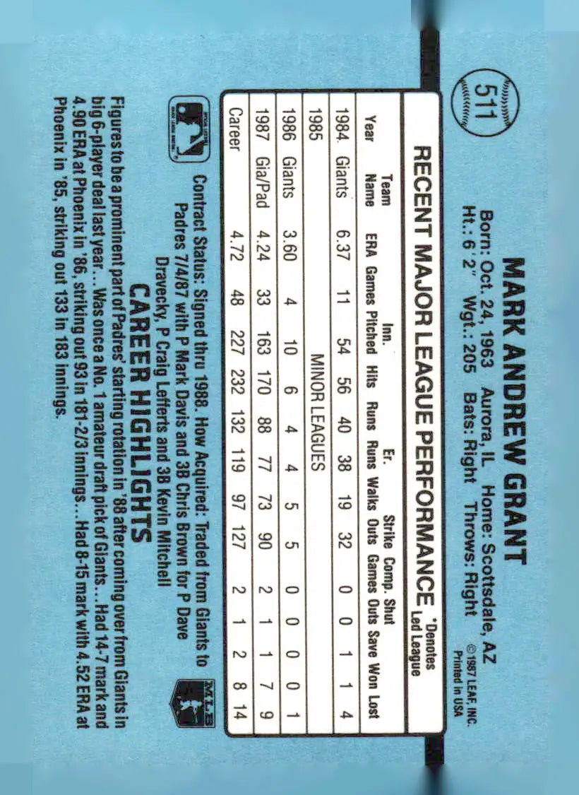 Baseball card featuring Mark Grant from 1988 Donruss #511b Mark Grant product