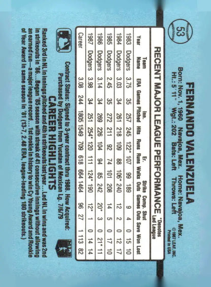 Baseball card featuring Fernando Valenzuela with stats and highlights from 1988 Donruss