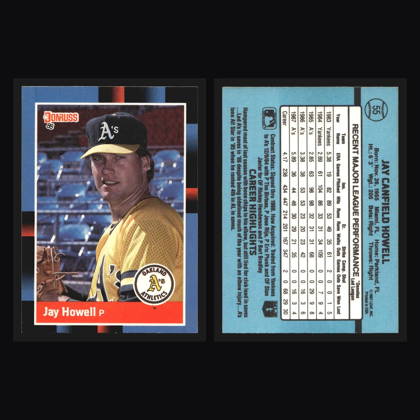 1988 Donruss #55 Jay Howell Oakland Athletics - Baseball Card Single