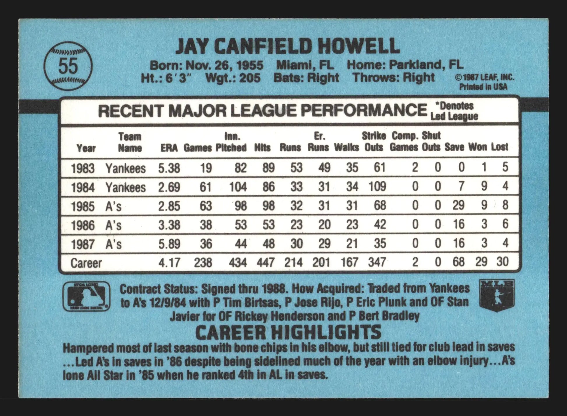 1988 Donruss #55 Jay Howell Oakland Athletics - Baseball Card Single