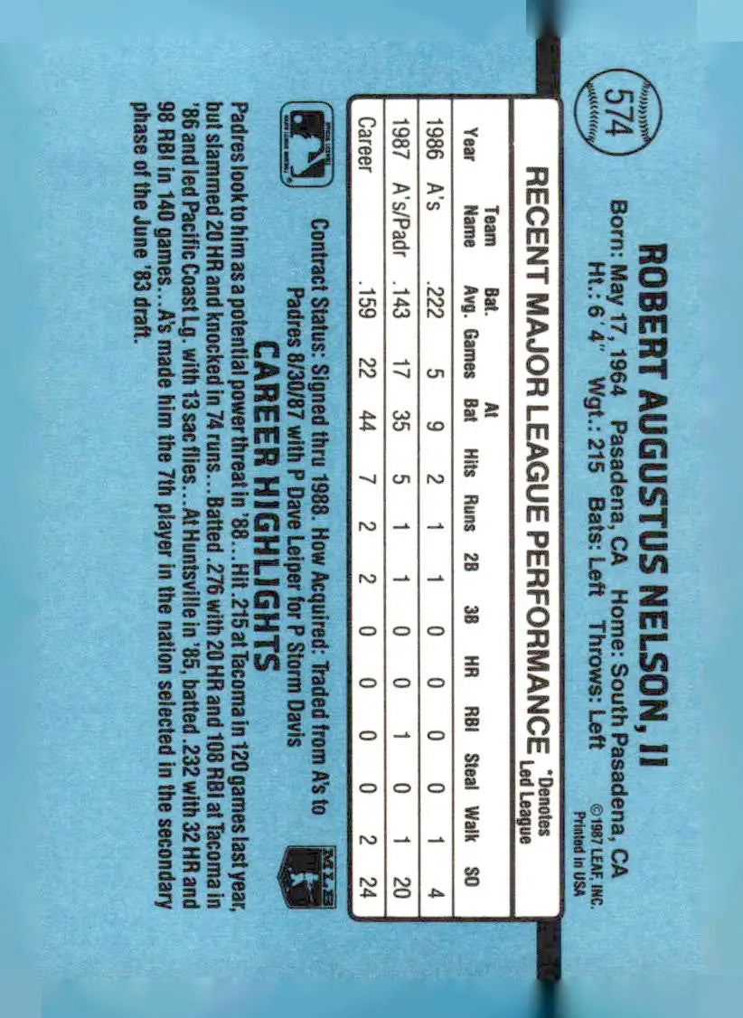 Baseball card of Rob Nelson 574b Rob Nelson with career highlights and recent MLB stats