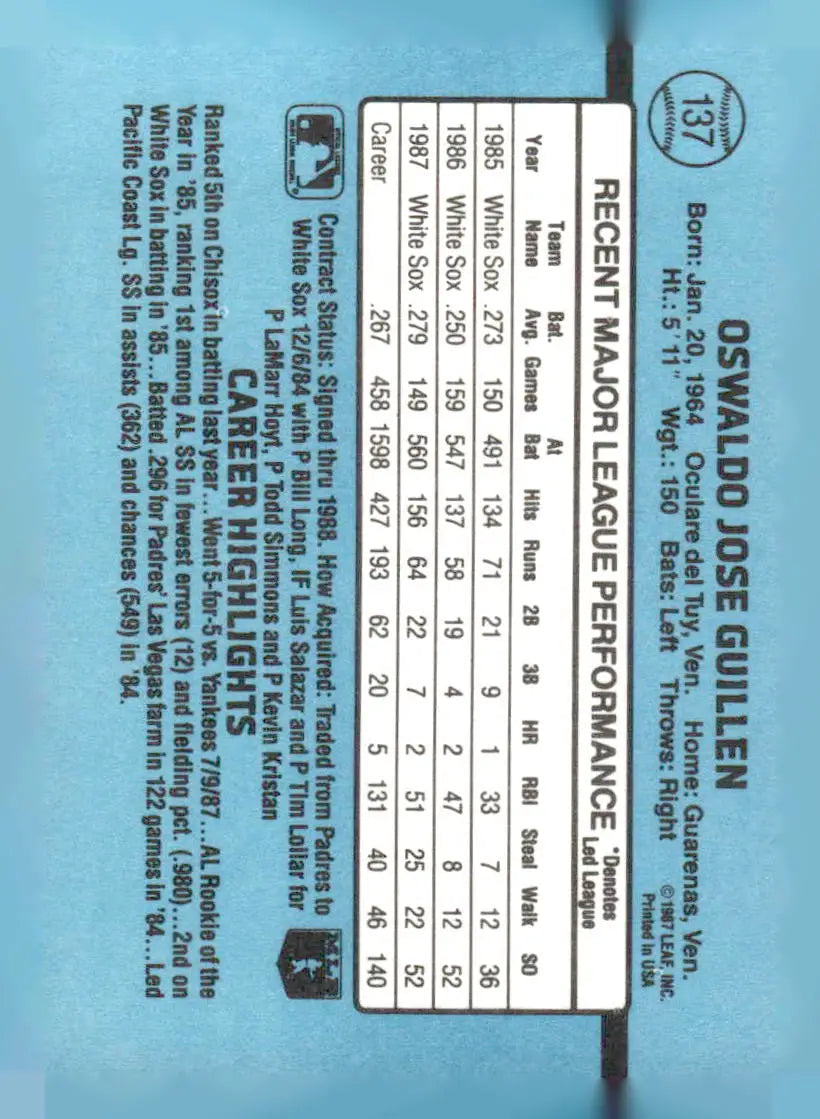 Baseball card featuring Ozzie Guillen with player statistics from 1988 Donruss #59