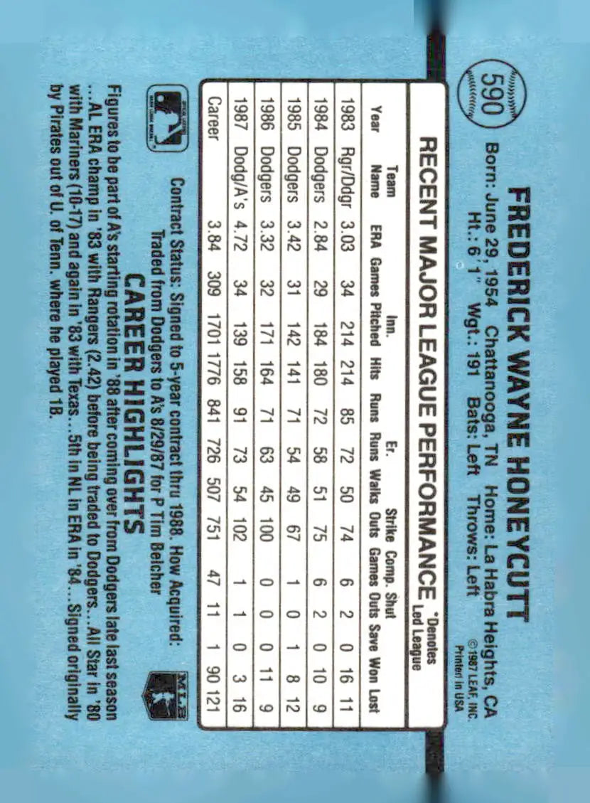 Baseball card back for 1988 Donruss Rick Honeycutt 590c Rick front view