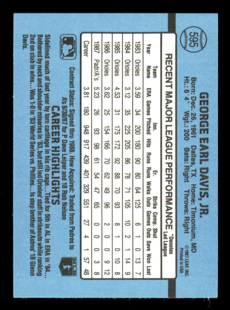 1988 Donruss #595 Storm Davis NM-MT Oakland Athletics Baseball Card - Baseball Card Single