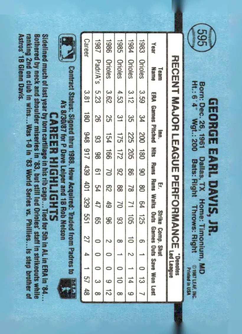 Vintage George Earl Davis Jr baseball card 1988 Donruss 595c Storm Davis collectible