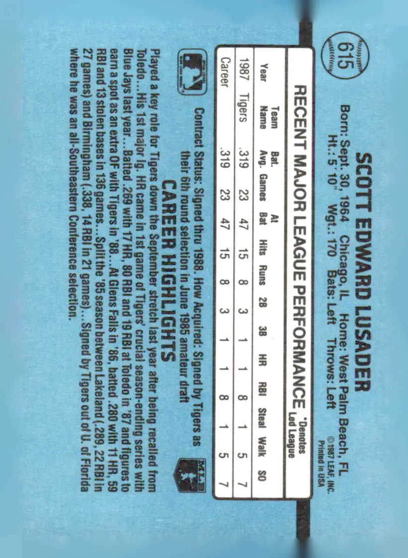 Back of 1988 Donruss Scott Lusader baseball card with player statistics 615c Scott Lusader