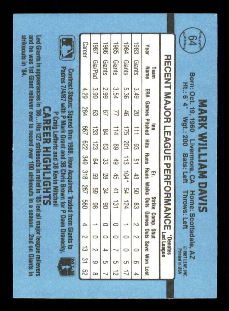 1988 Donruss #64 Mark Davis NM-MT San Diego Padres Baseball Card - Baseball Card Single