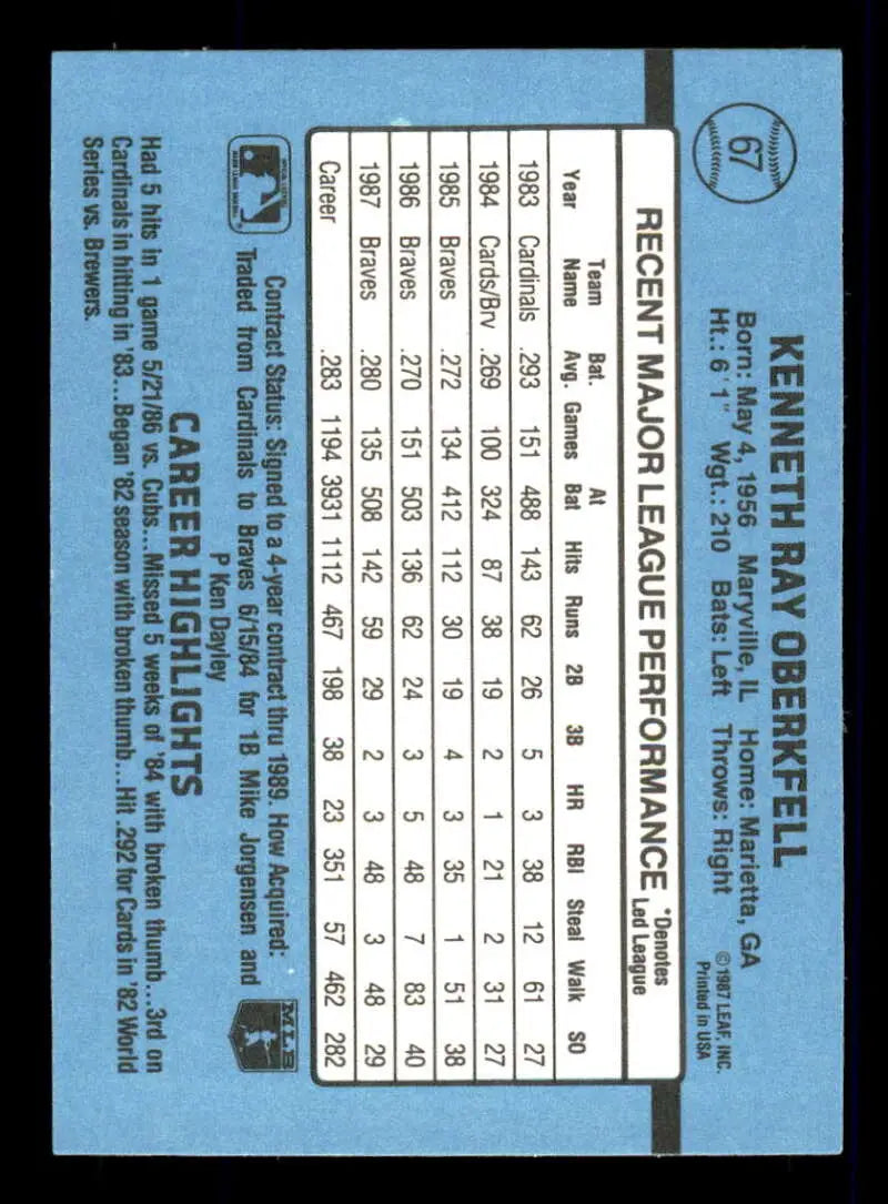 1988 Donruss #67 Ken Oberkfell NM-MT Atlanta Braves Baseball Card - Baseball Card Single