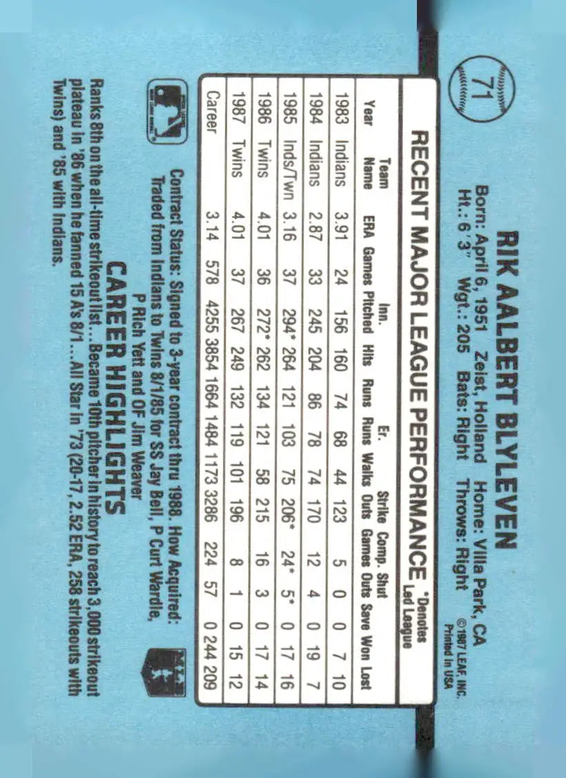 Back of a 1988 Donruss Bert Blyleven baseball card with player statistics for 71c Bert Blyleven